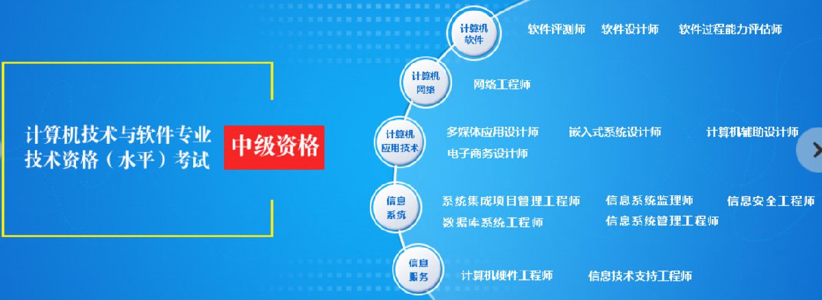 江蘇軟考職稱體系全解析 初級、中級、高級對應(yīng)資格與南京本地計(jì)算機(jī)系統(tǒng)集成服務(wù)指南